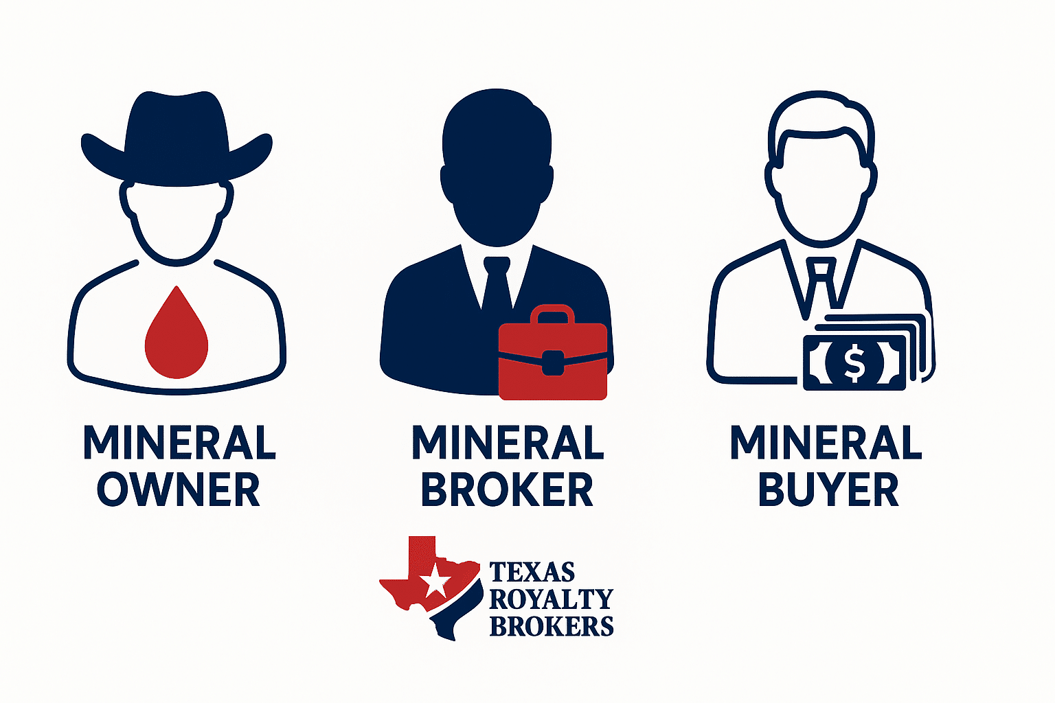 Mineral Owners – Mineral Buyers – Mineral Brokers Mineral Owners - Mineral Buyers - Mineral Brokers