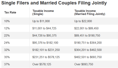 Mineral Rights Taxes - How to use the step-up basis tax loophole