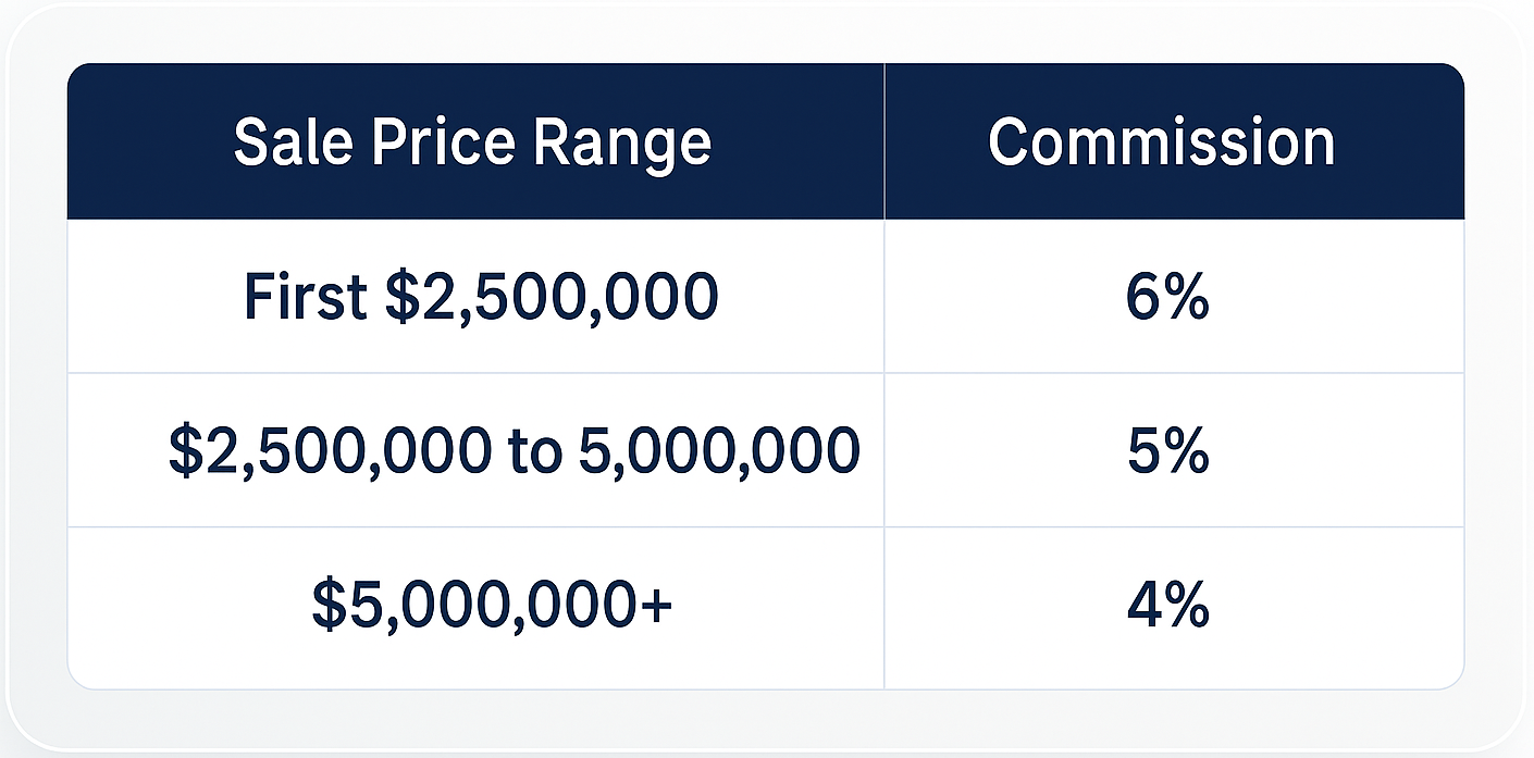 Commission – Texas Royalty Brokers Texas Royalty Brokers Commission