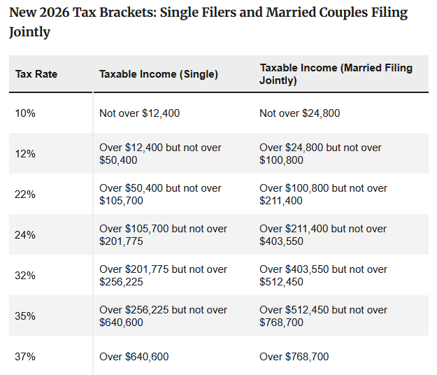 2026 Tax Brackets