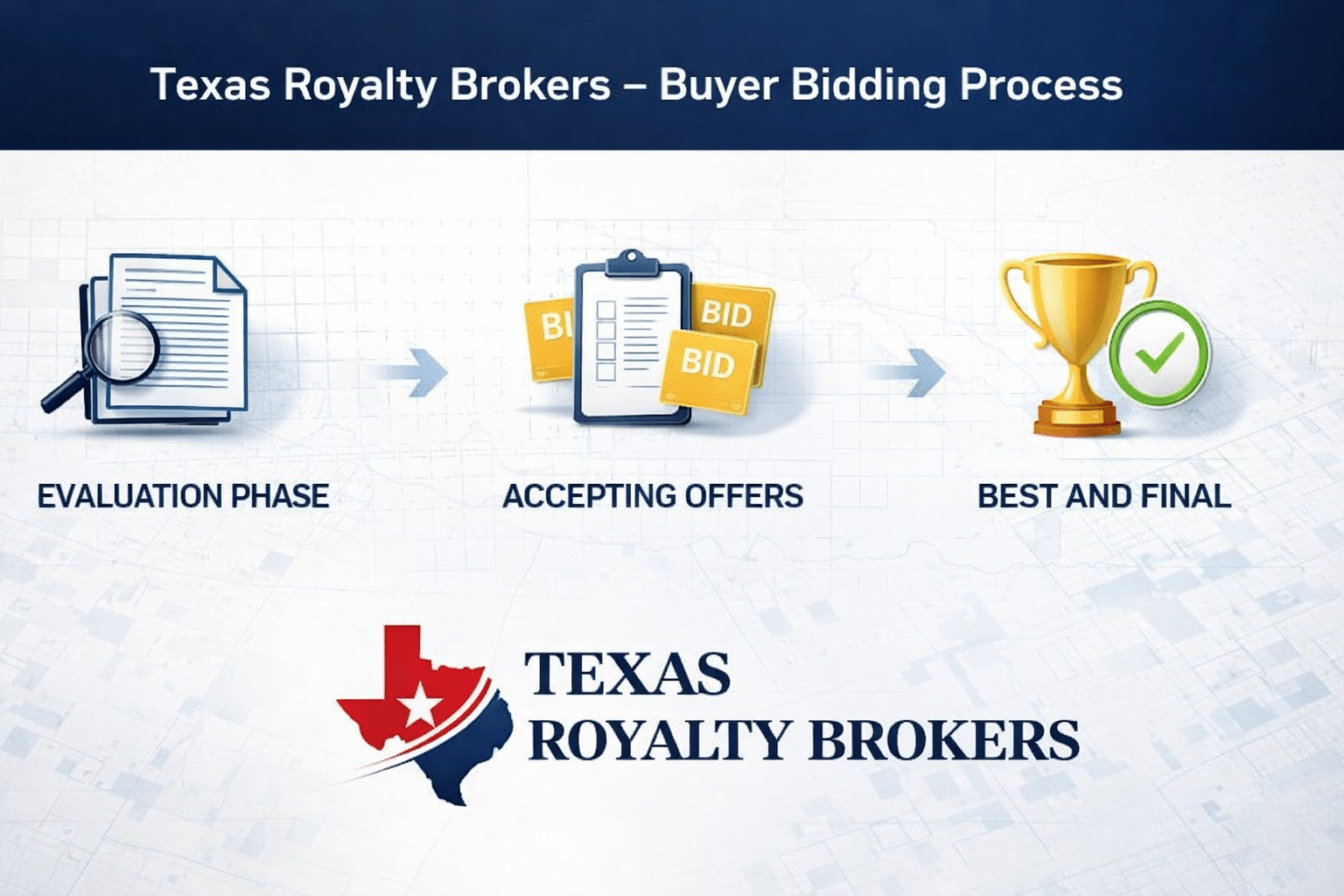 Texas Royalty Brokers - Mineral Buyer Bidding Process